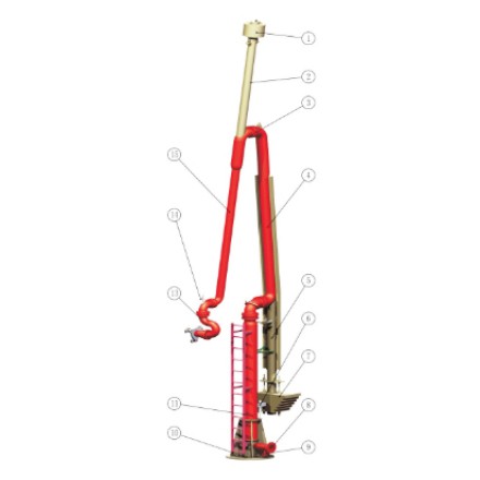 Oil Marine Loading Arm best